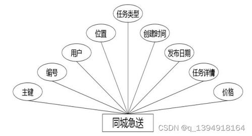 基于Java SSM與Vue的速達(dá)物流信息查詢微信小程序設(shè)計(jì)與實(shí)現(xiàn)